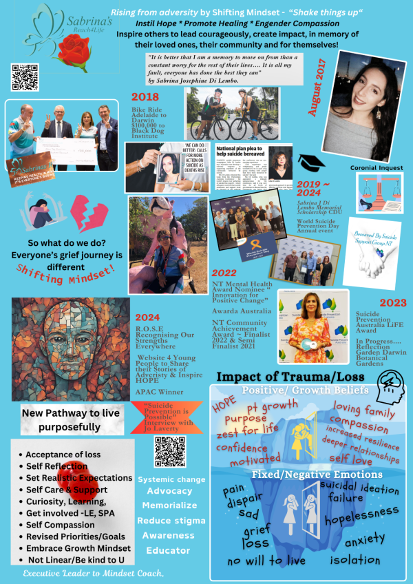 SR4L Time Line Poster